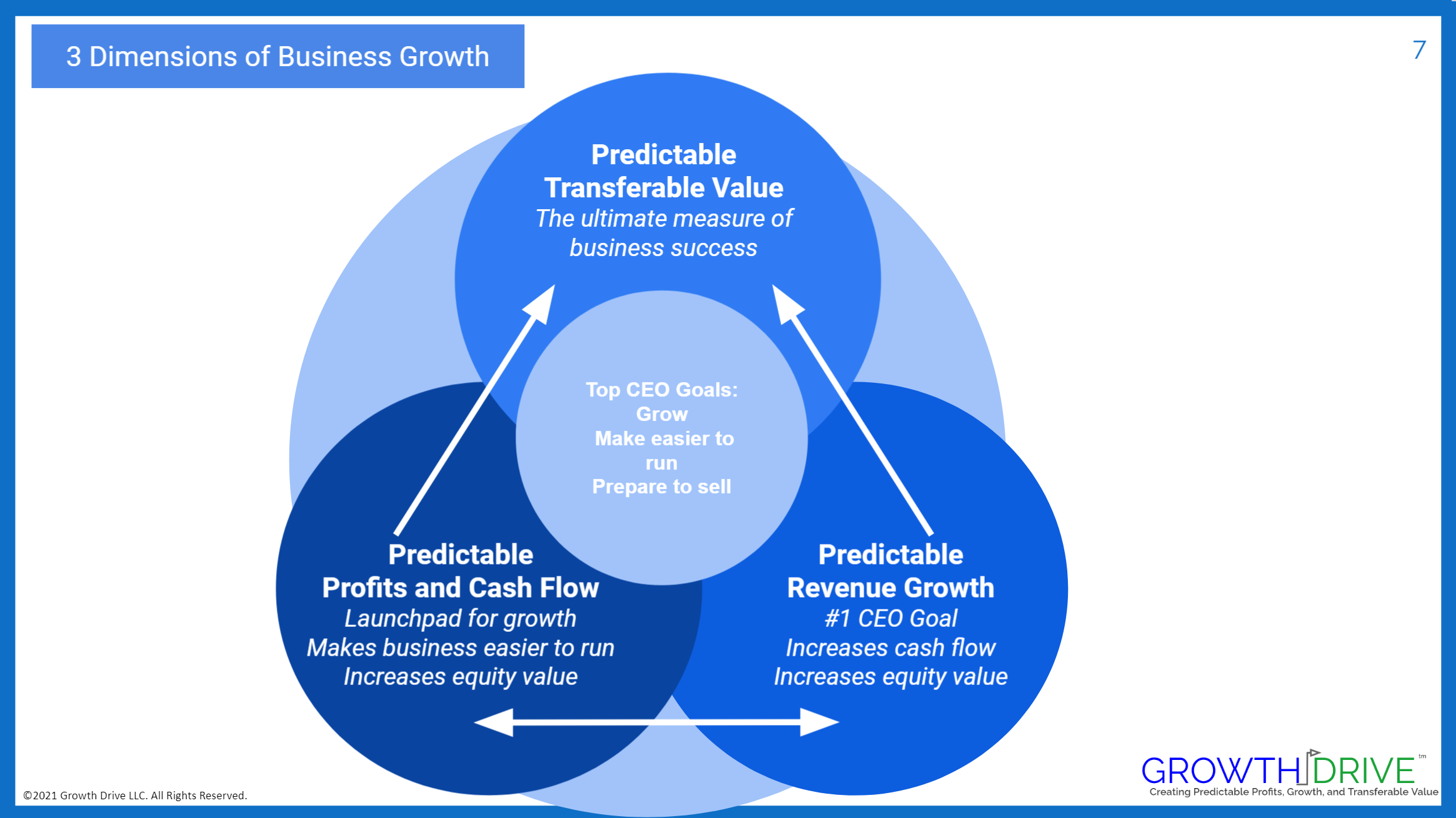 3-dimensions-of-business-growth